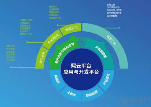 熙軟科技完成超億元B輪融資，以數字技術服務引領醫院運營管理新浪潮